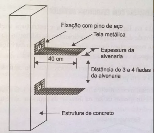 Tela Para Amarração de Alvenaria - 12x50 foto 4